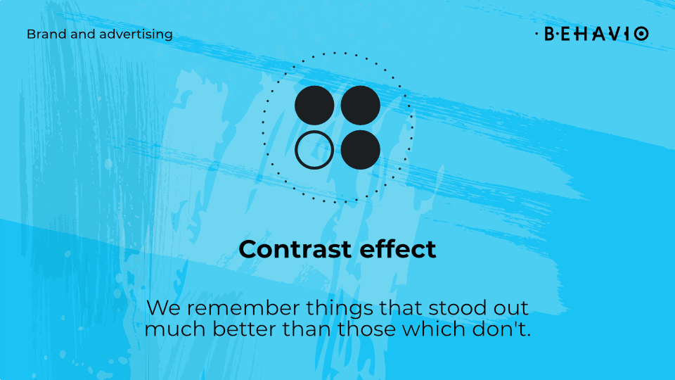 Contrast effect implies that your brand marketing strategy should stand out to be remembered.