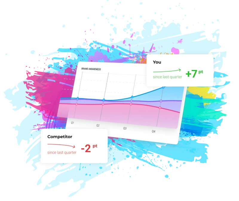 Brand tracking dashboards