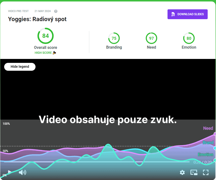 Ukázka testu rádiového spotu v prostředí Behavio Platform